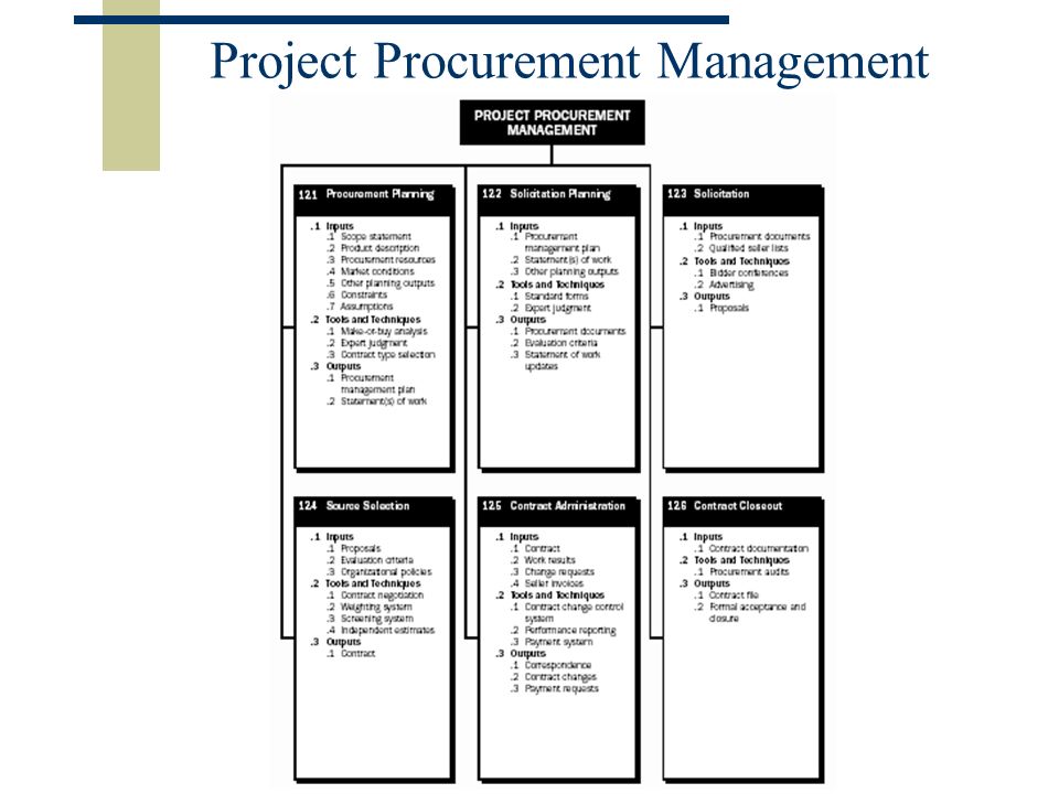 Categorie: The six phases of project management